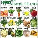 liver-cancer-natural-treatment