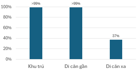 ung thư tuyến tiền liệt - tỉ lệ sống sau 5 năm