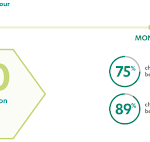 dieu tri ung thu mau 1